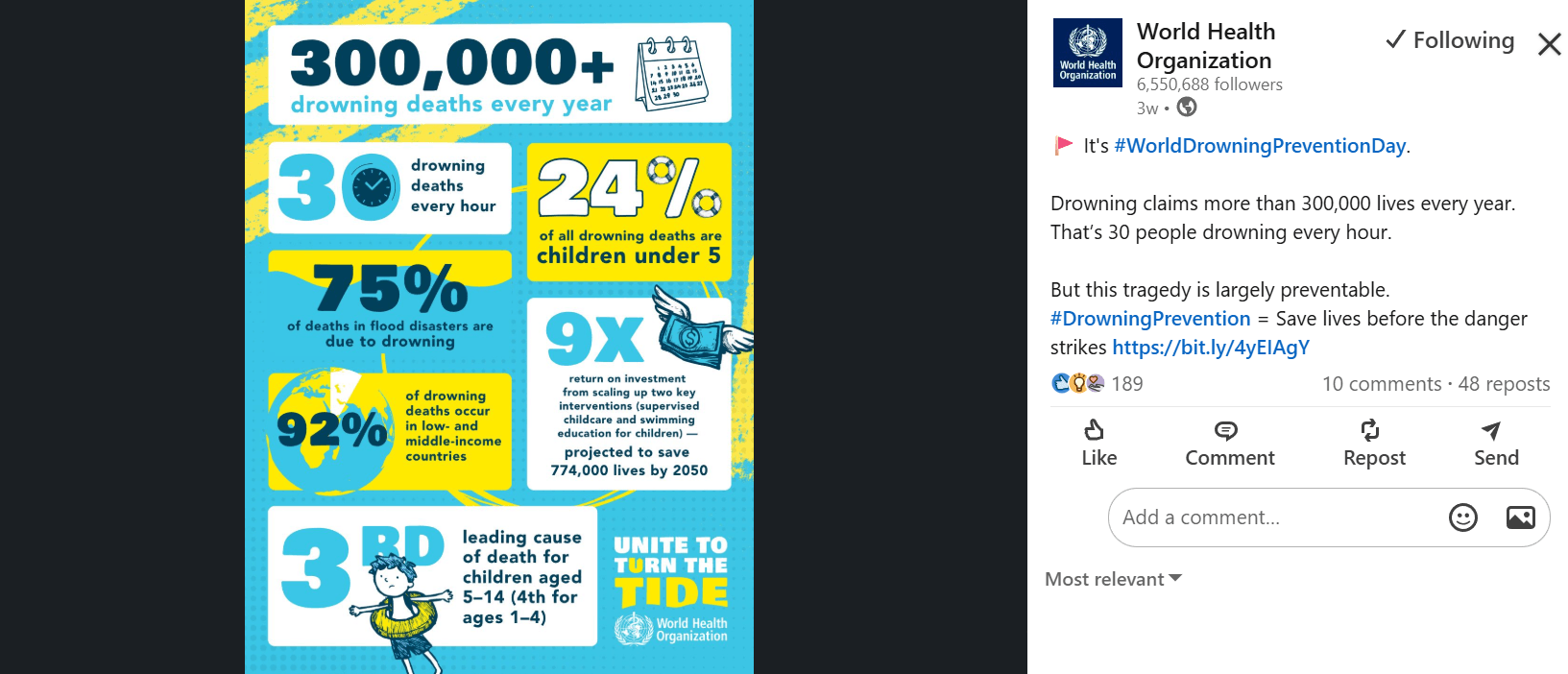 A screenshot of a LinkedIn post by the World Health Organization displaying an infographic with global drowning statistics