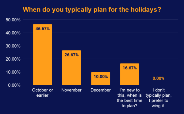 holiday planning poll