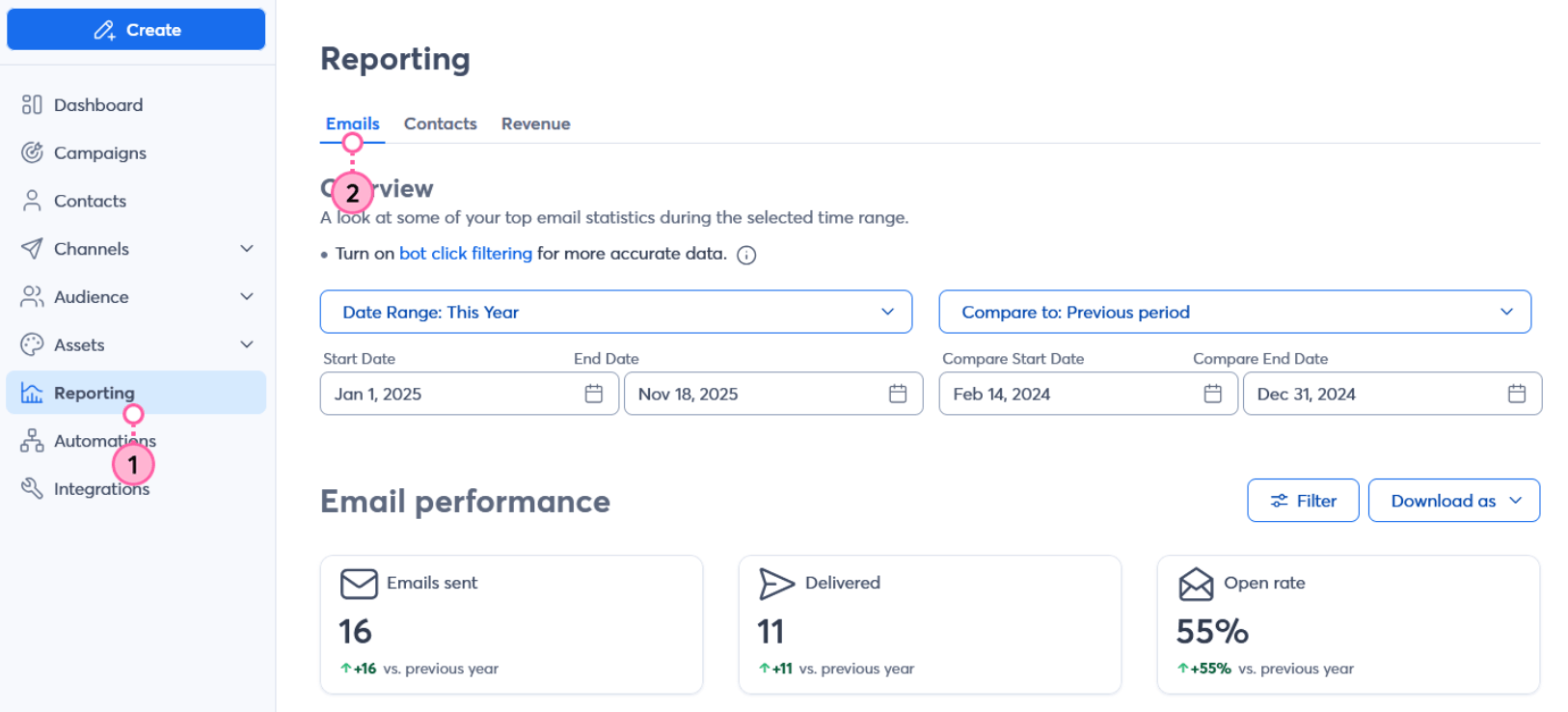 Constant Contact email reporting dashboard displaying performance metrics for emails sent, delivered, and open rate, with numbered navigation indicators