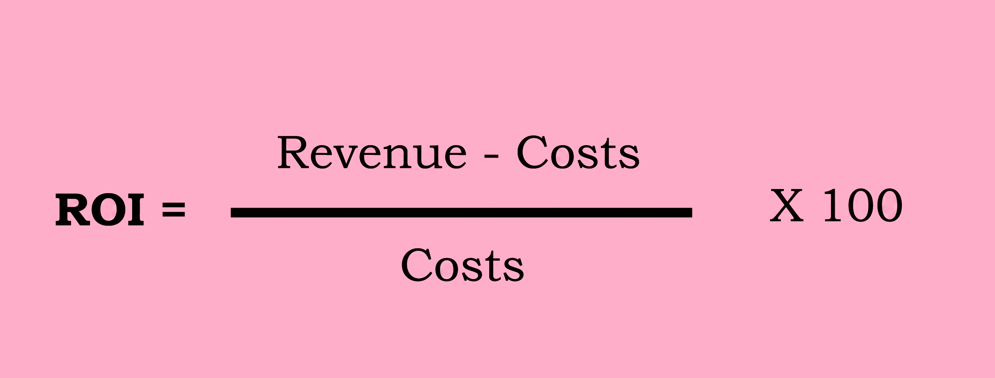 An image displaying the calculation formula for ROI: it equals revenue minus costs divided by costs, multiplied by 100