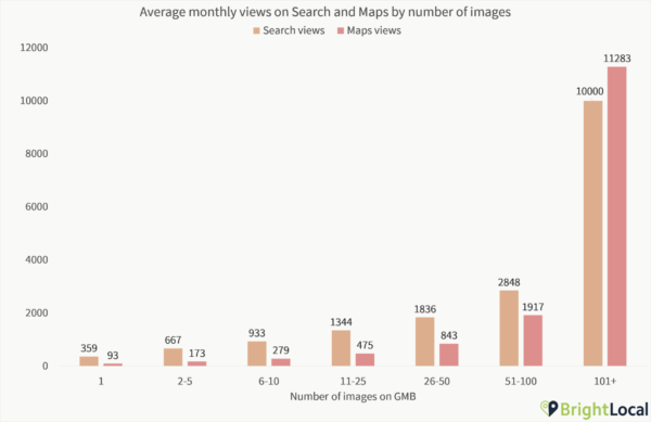 healthcare advertising strategy - update your professional listings with images that get more clicks