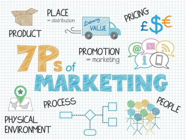7 p's discount of marketing nike