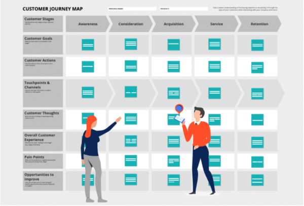 customer journey map - take time to evaluate the competition