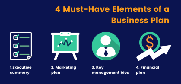 what are the 3 main components of a business plan