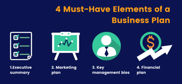 four components of a business plan