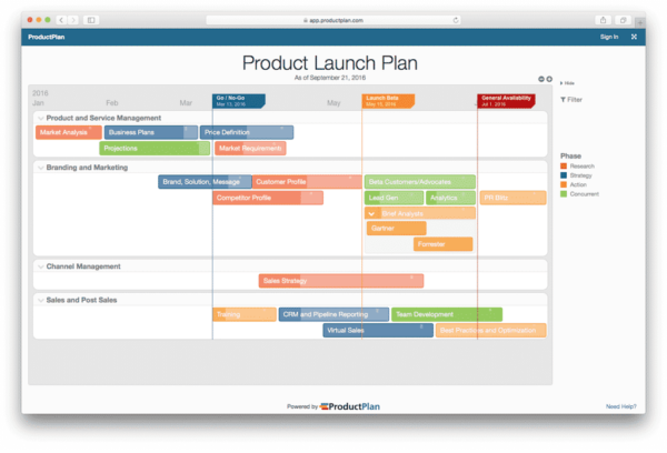 product launch plan roadmap