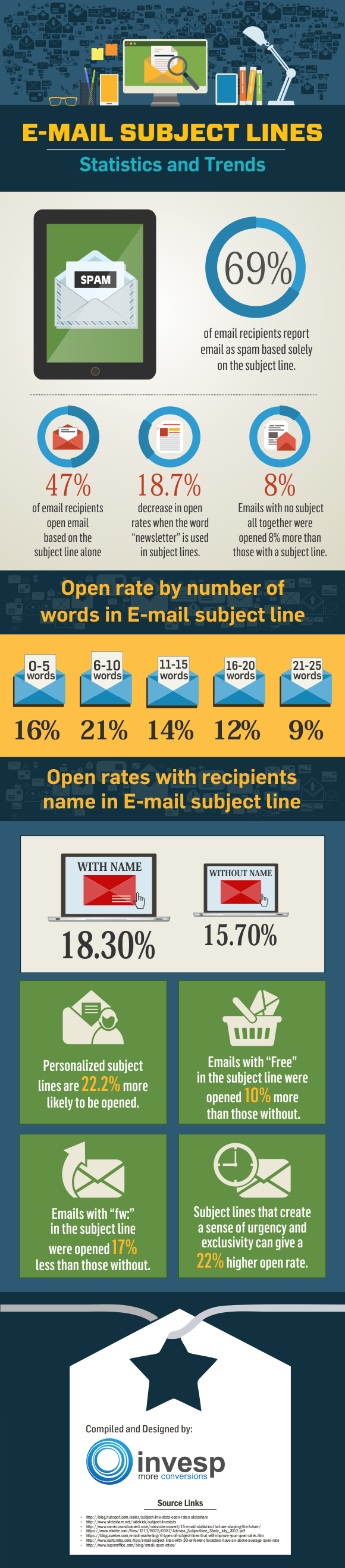 nonprofit email subject lines