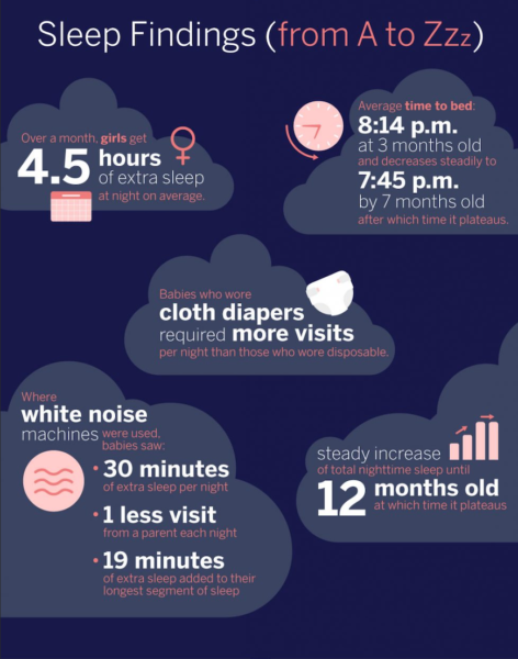 Nanit's "State of Sleep Report 2020" infographic
