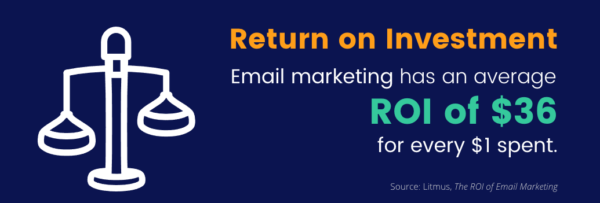 email marketing roi