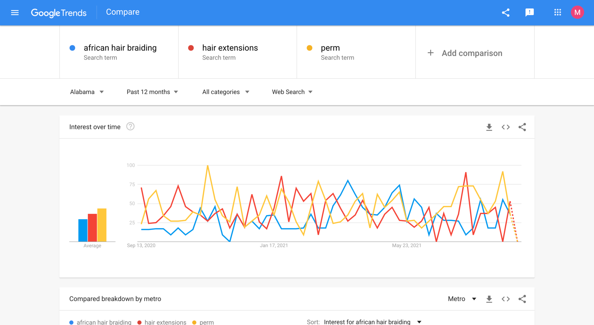 Top Hair Salon Keywords How to Find & Use Them Constant Contact