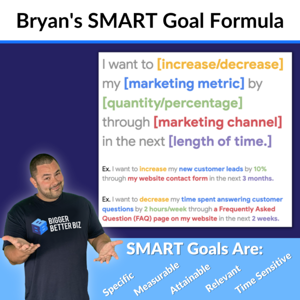 SMART Goal Formula