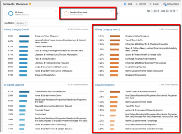 Google Analytics tool