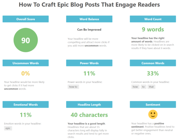 Use a headline analyzer tool