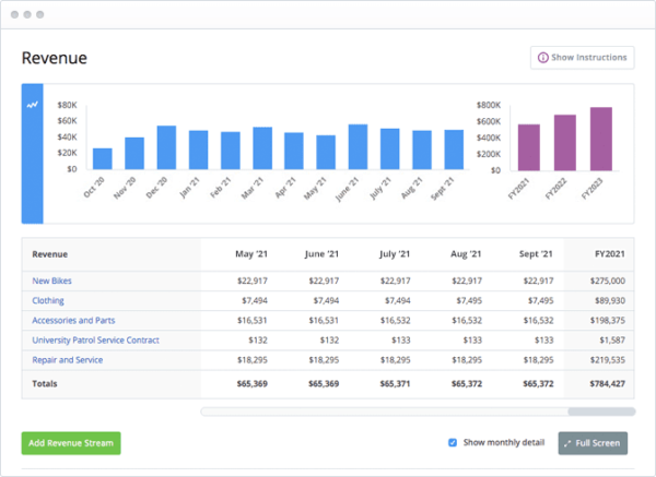 LivePlan chart of estimated revenues