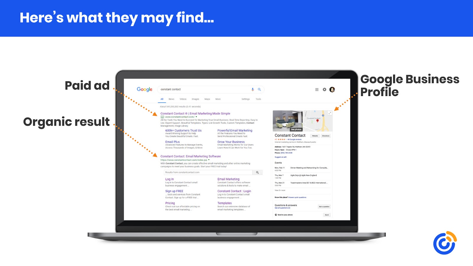 Graphic of Google Search results