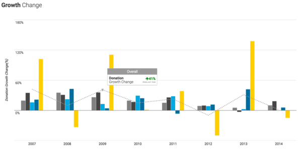 nonprofit kpis