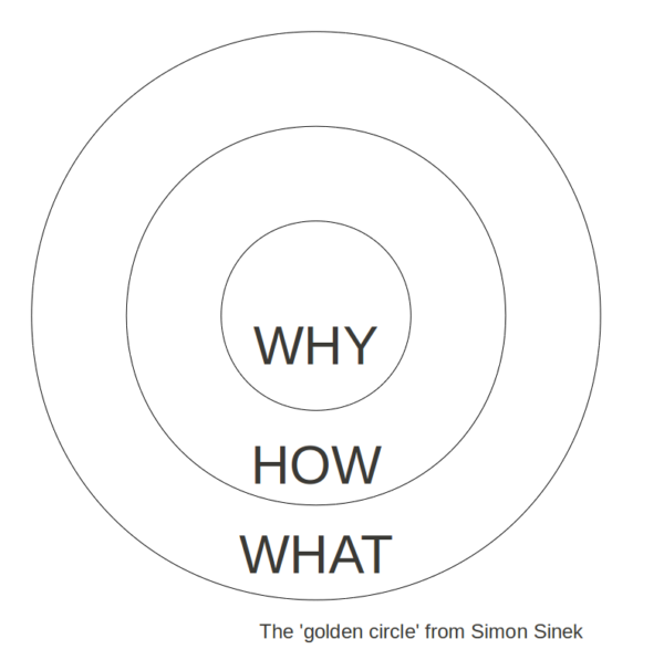 golden circle theory