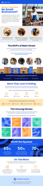 A world without small businesses report infographic