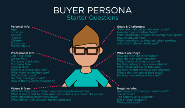 Buyer persona infographic