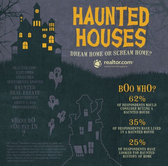 Haunted Home Infographics