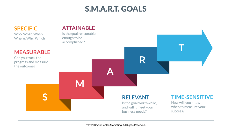 Bryan Caplan's SMART Goals chart