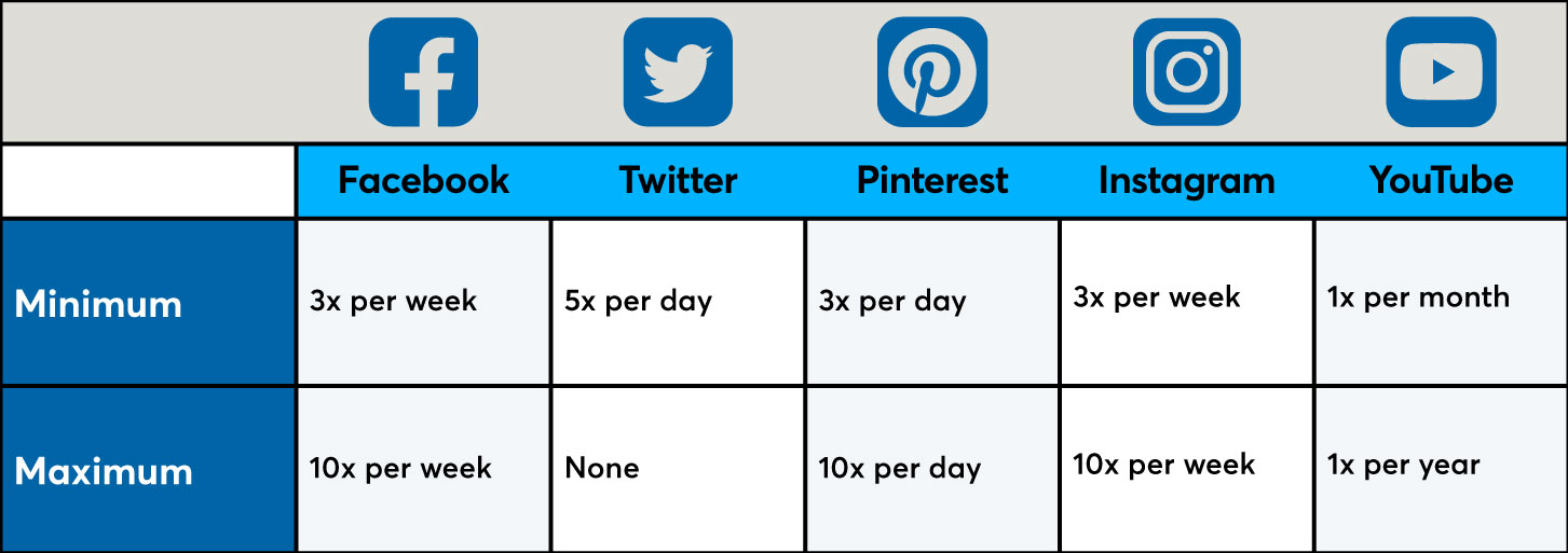 suggestions for scheduling holiday social media strategy posts