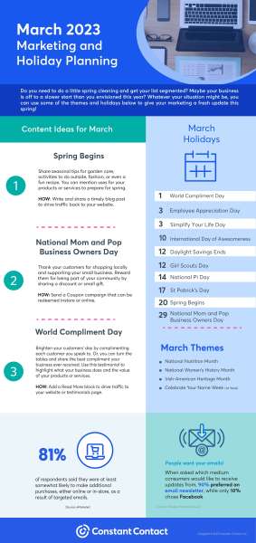 More March newsletter ideas