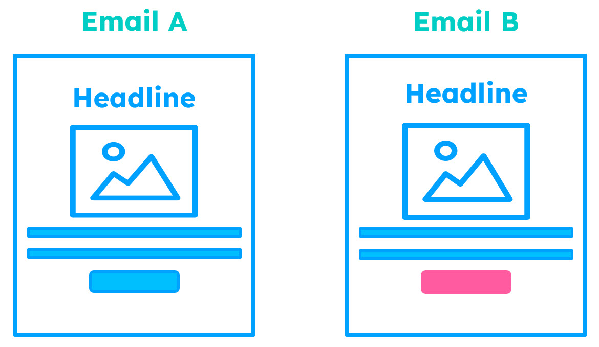 An example of A/B testing an email where the single variant is the call to action button