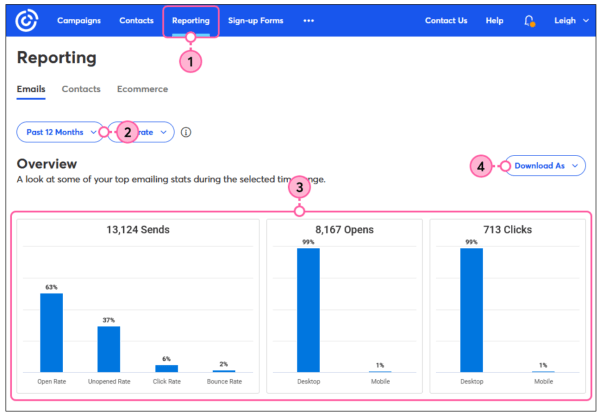 Constant Contact's email reporting screen