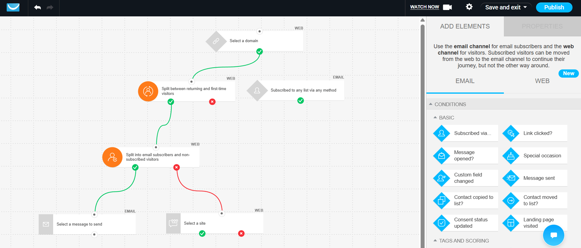 Image of GetResponse's automation builder with a pre-made sequence and a left-side panel showing different conditions inside the Email tab