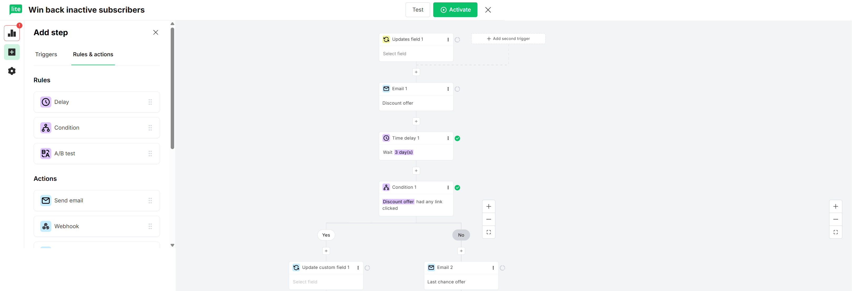 Screenshot of MailerLite's automation editor with a workflow template and a list of rules and actions