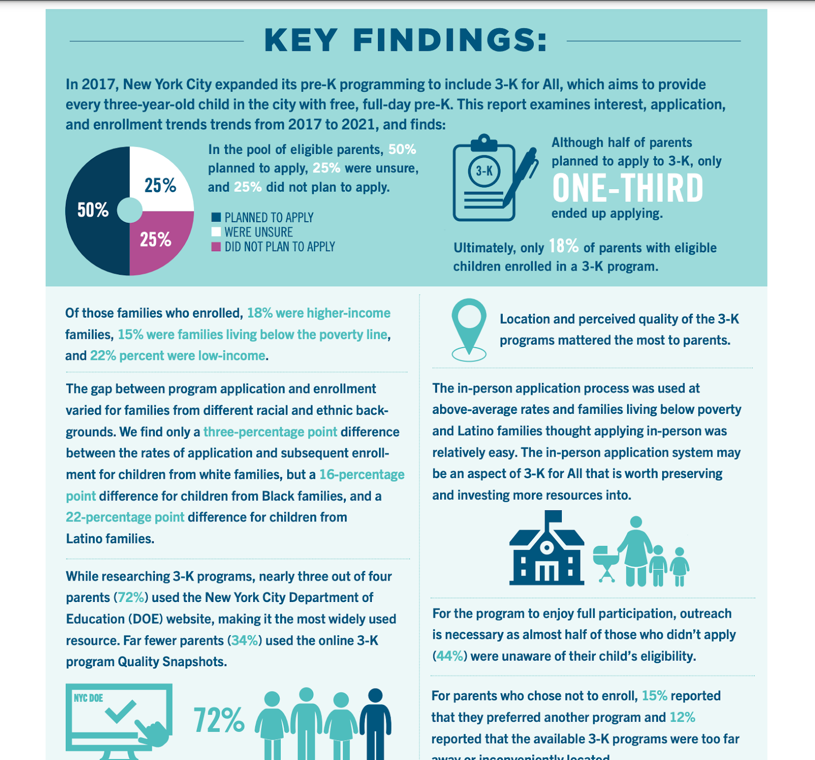 Robin Hood's Poverty Tracker impact report