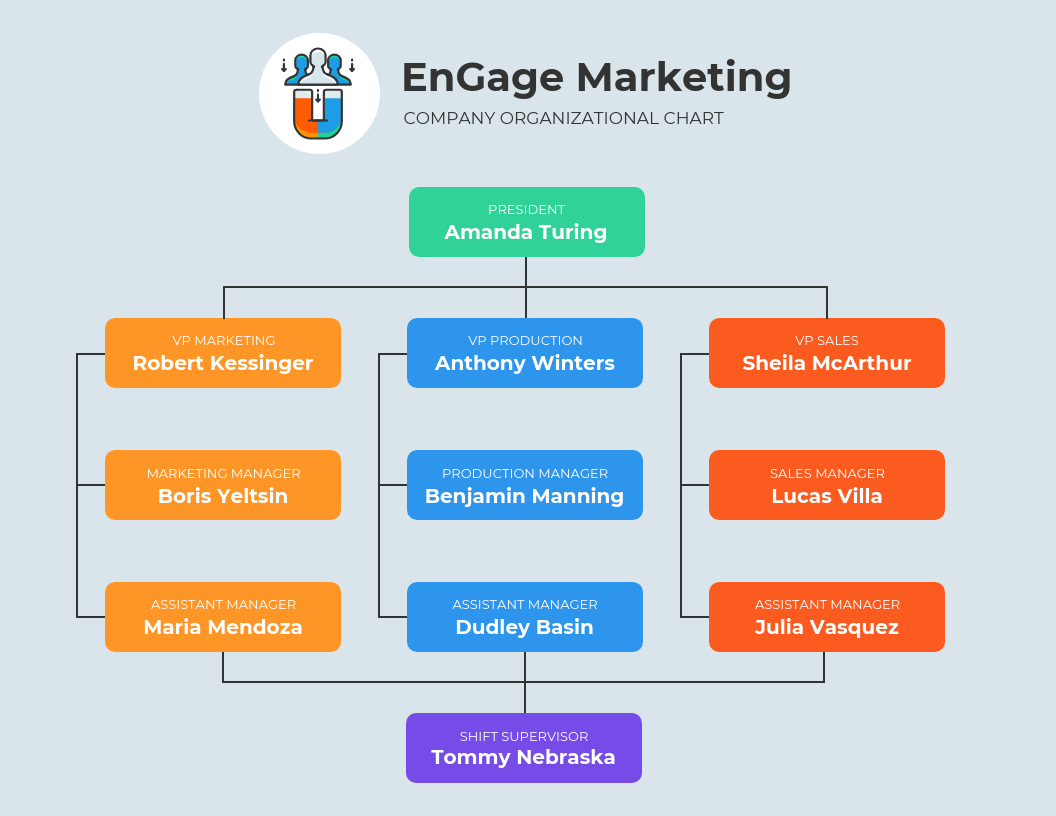 EnGage Marketing organization chart