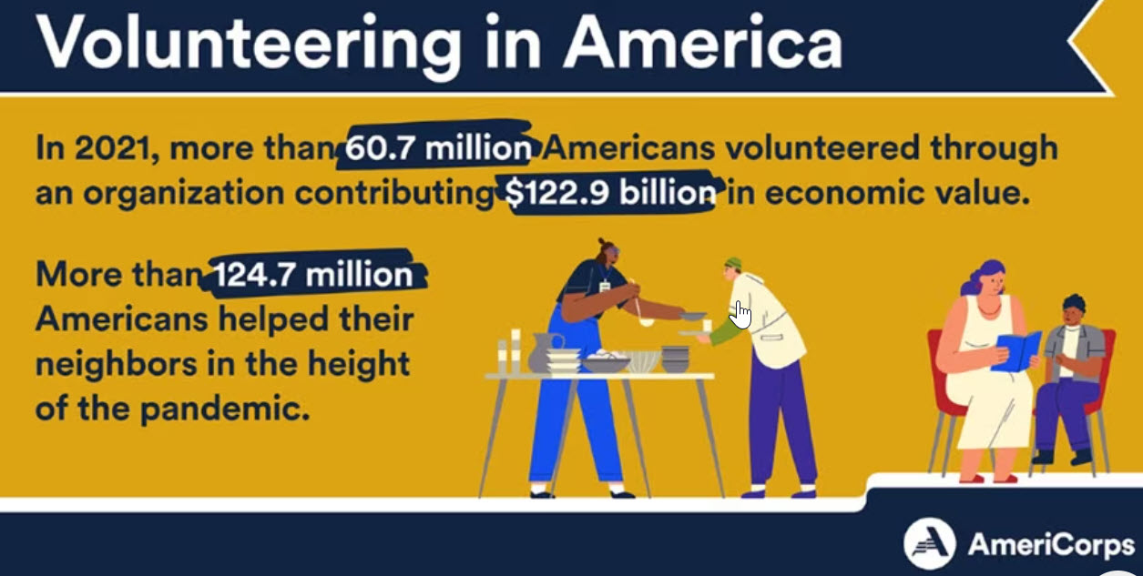 2021 US Census data on volunteering efforts by Americans. 