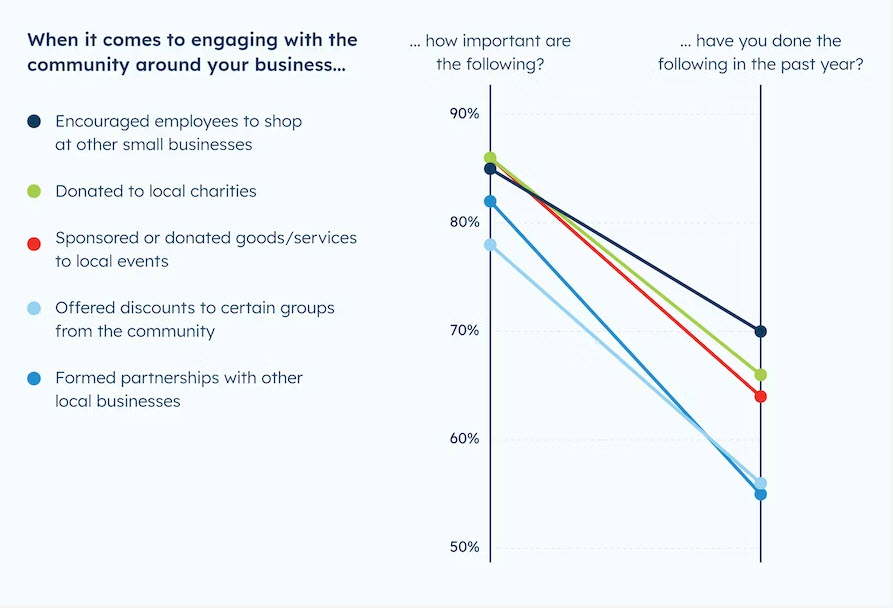 U.S. Chamber of Commerce graphic illustrating business engagement in community activities. 