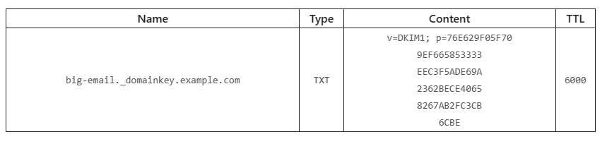 DKIM-authenticated email address example from Cloudflare