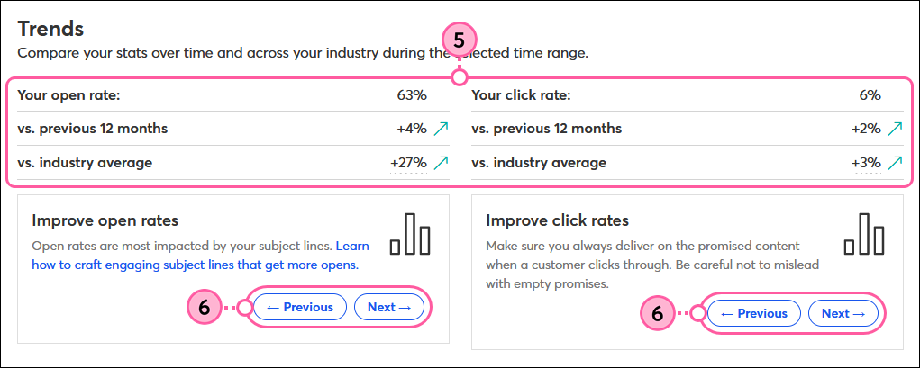 Reporting trends and recommendations   from Constant Contact