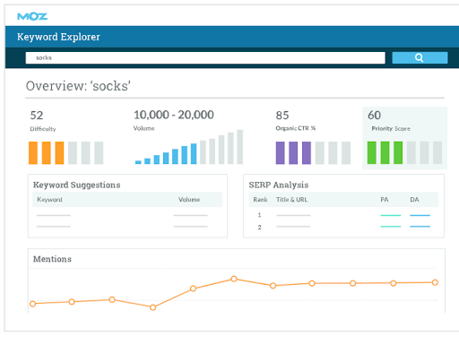 Moz keyword reporting