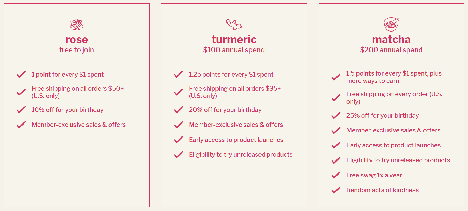 Cocokind's Rewards page with three rewards program tiers&mdash;Rose, Turmeric, and Matcha&mdash;outlining the annual spend requirements and loyalty perks for each level