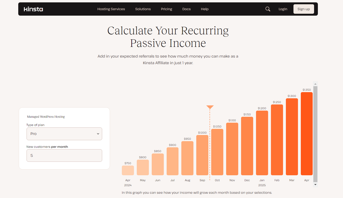 Kinsta chart showcasing affiliate income growth