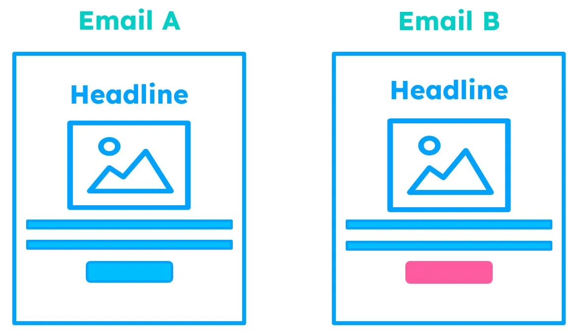 Call to action button a/b testing example