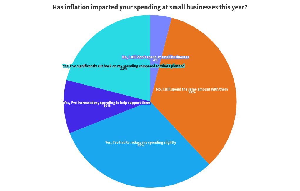 chart visualization