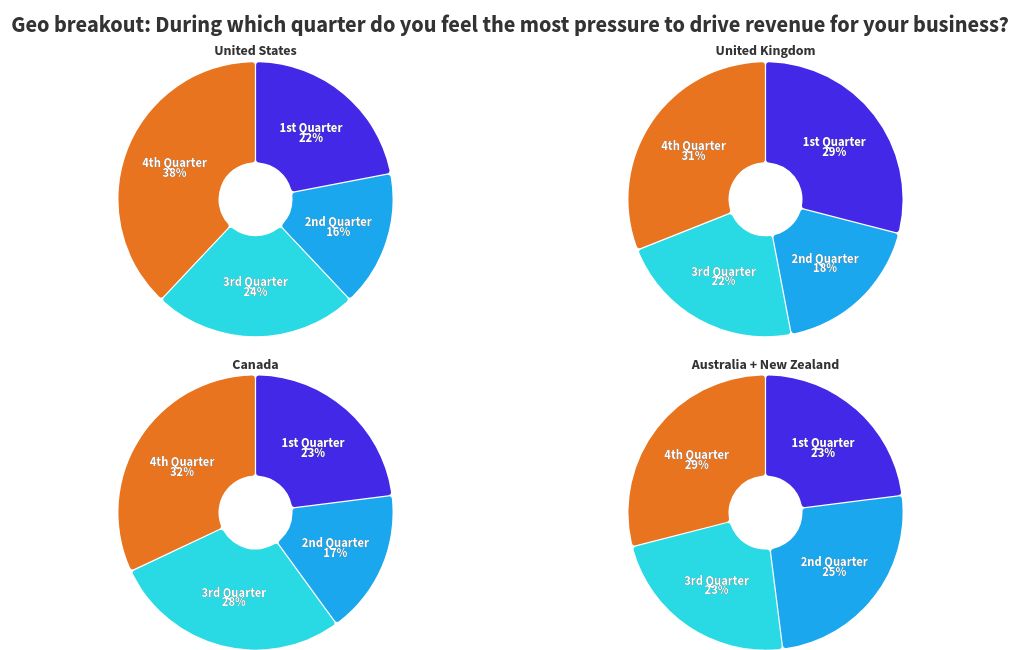 chart visualization