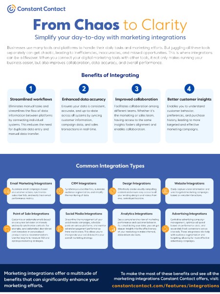 Download Constant Contact's "From Chaos to Clarity: Simply your day-to-day with marketing integrations"
