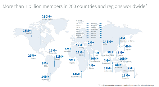 LinkedIn reach by timezone