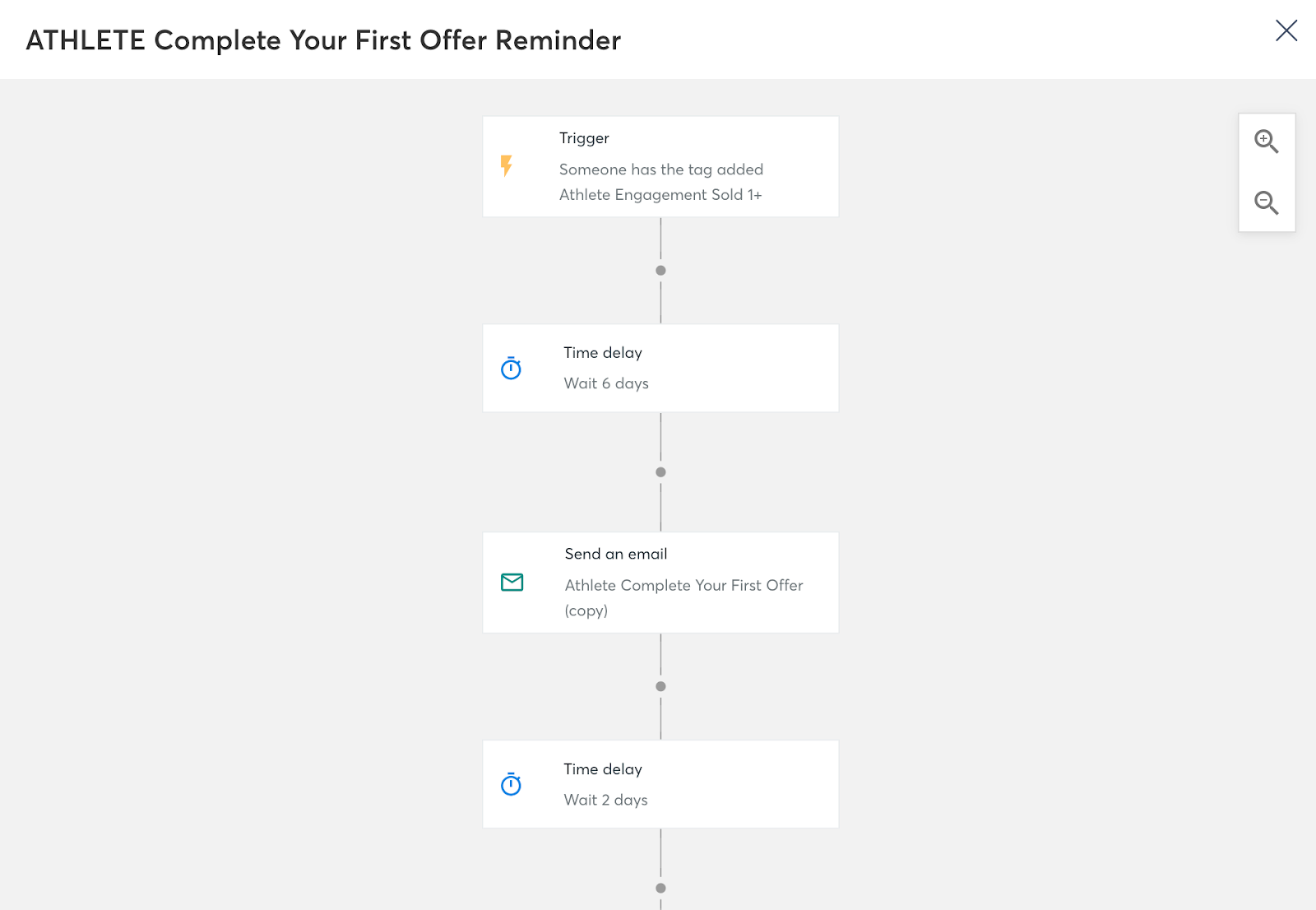 Complete Your First Offer automation example