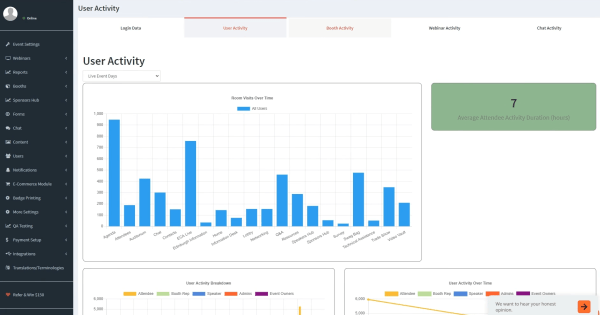A screenshot from vFairs&rsquo;s reporting dashboard. The tool lets you track attendee engagement and event performance in real time. 