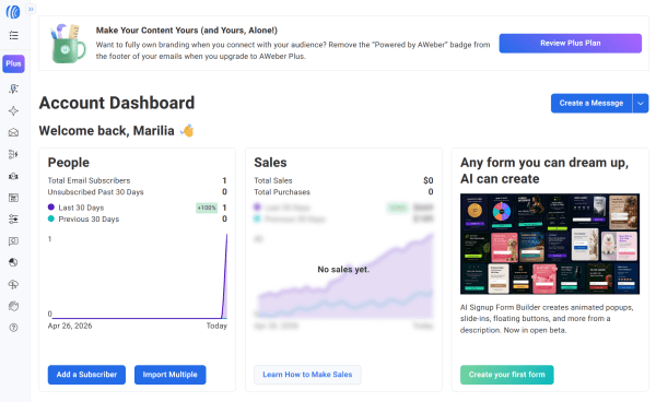 The image shows the AWeber dashboard displaying subscriber growth metrics, sales reporting data, and AI-powered tools for creating signup forms and growing an email list.