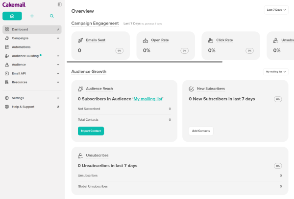 The image shows the Cakemail dashboard with campaign performance metrics, subscriber growth trends, list activity, and recent email engagement statistics.
