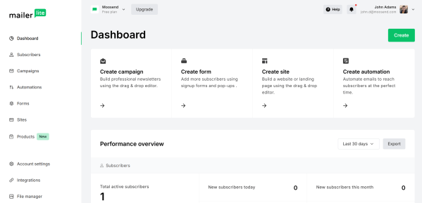 This is a screenshot of MailerLite's dashboard with quick access to email campaigns, signup forms, websites, automations, subscribers, and performance metrics, plus a summary of recent subscriber growth and account activity.